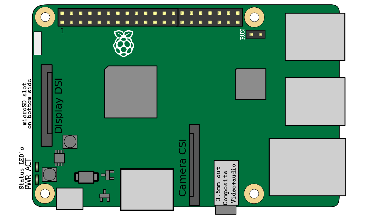 raspberry pi